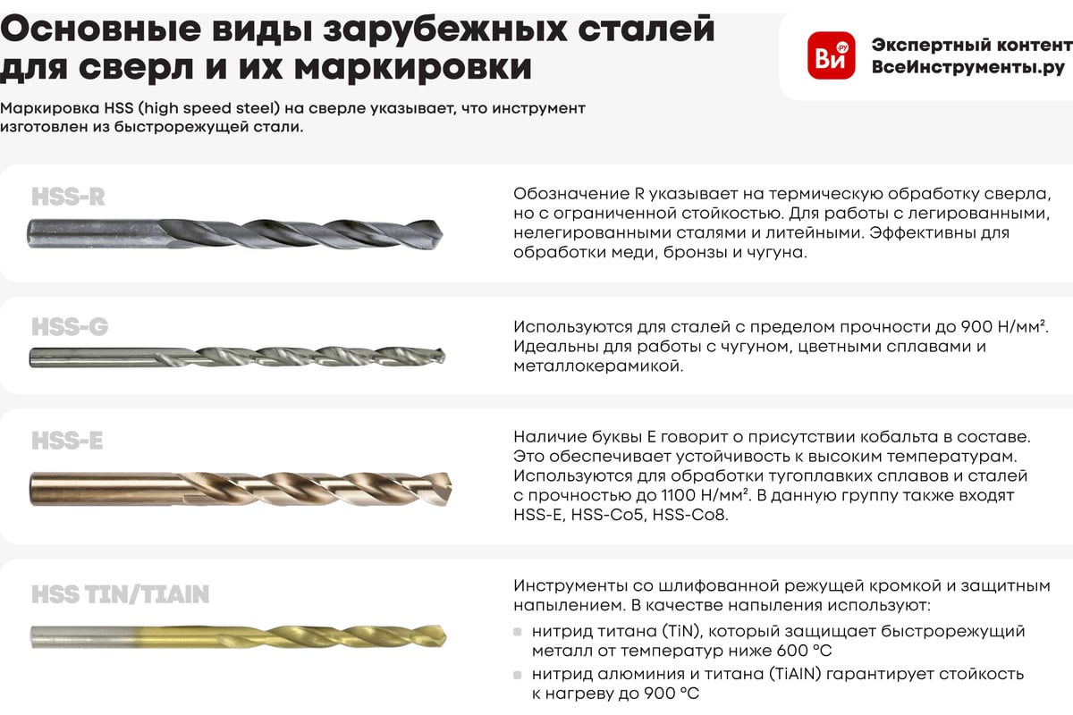https://cdn.vseinstrumenti.ru/images/goods/rashodnye-materialy-i-osnastka/rashodnye-materialy-dlya-instrumenta/795681/1200x800/184917389.jpg
